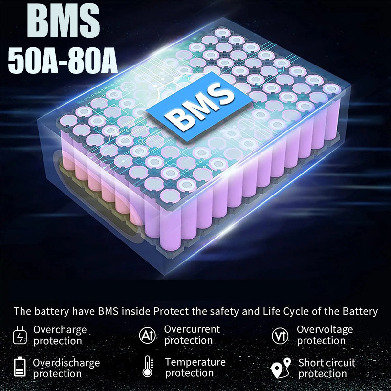 Electric bicycle Battery 72V 2 - Electric Bicycle Battery 72V 30Ah 评论和价格