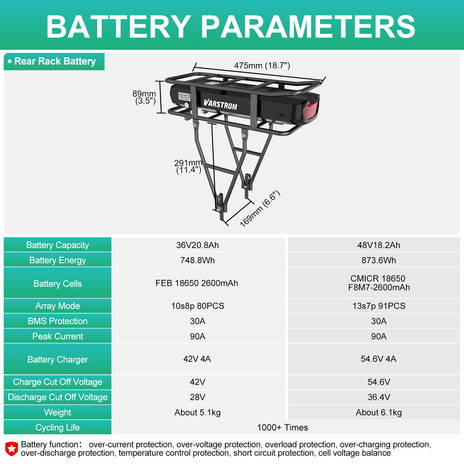 Electric Bike Rack Battery 52V - Ebike Battery 48V 20Ah Hailong 评论和价格