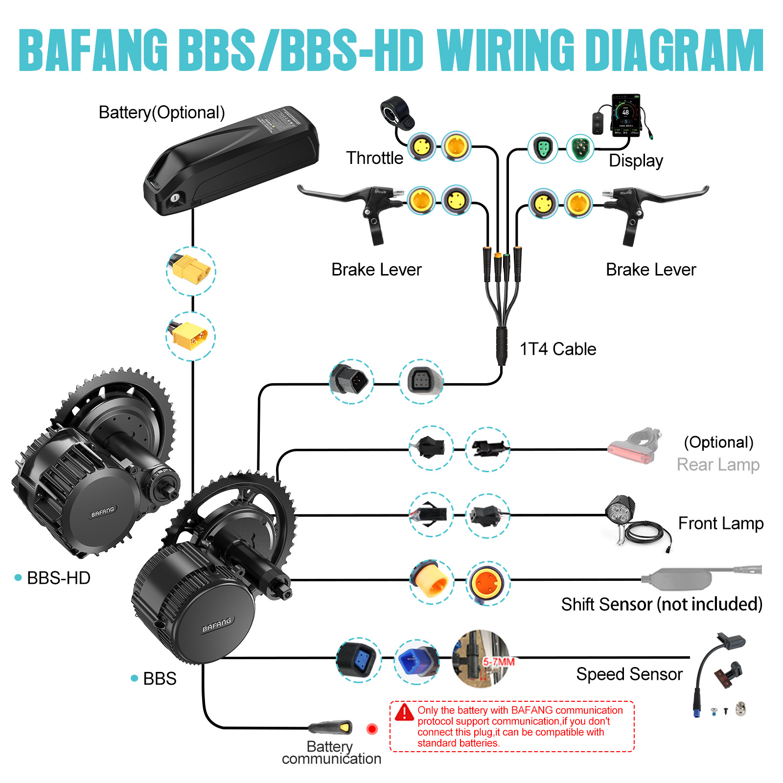 [US Shipping] Bafang Motor 750 - Bafang Bbs02B 48V 750W Mid Drive Kit 评论和价格