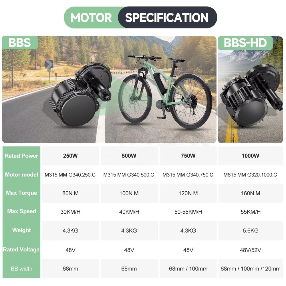 BBSHD 48v 52v 1000W Mid Drive  - Mid Drive Motor Kit 52V 1000W 评论和价格