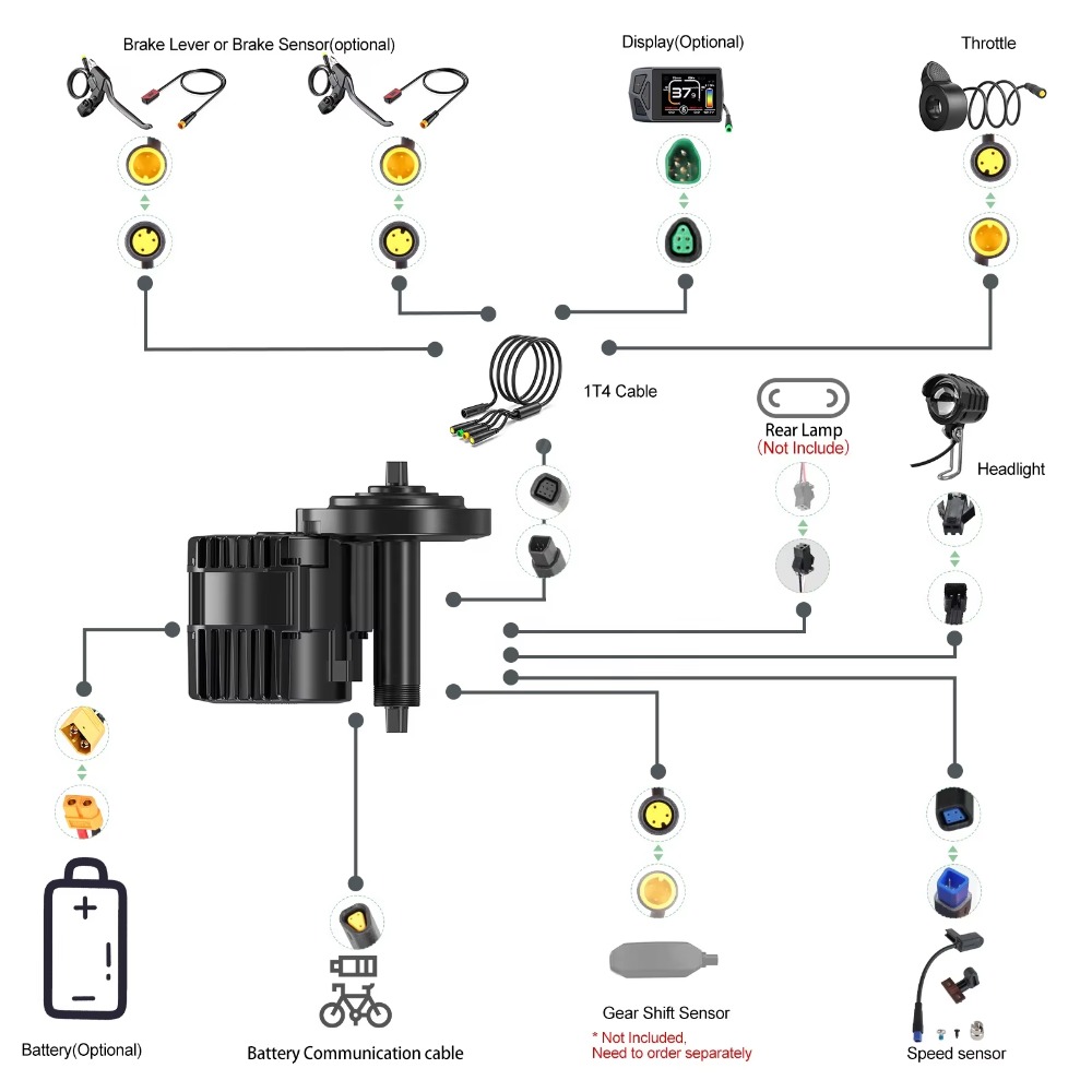 BBSHD 48v 52v 1000W Mid Drive  - Mid Drive Motor Kit 52V 1000W 评论和价格