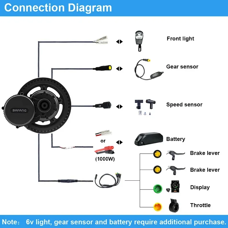 Bafang Motor BBSHD 52V 1000W B - Bafang Bbshd 1000W Conversion Kit 评论和价格